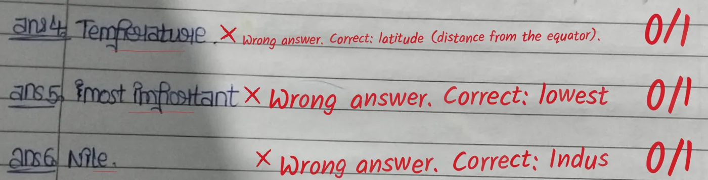 Three answers marked wrong in red pen, each with the correct answer written beside it: latitude, lowest, Indus, and 0/1 in the margin